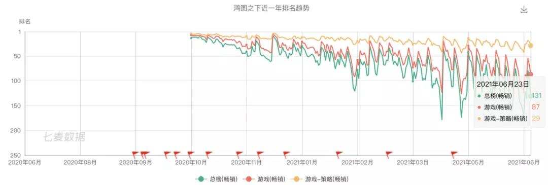 祖龙娱乐VS中手游：扒一扒手游研发商和发行商