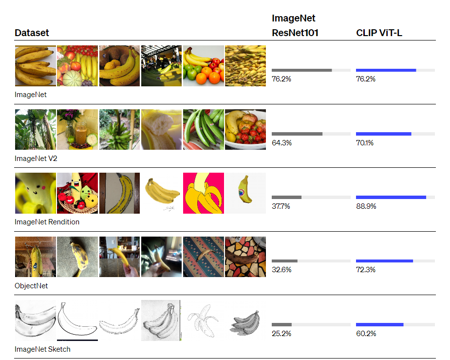 登顶欧州多国Top1 寻隐借Open AI将「文本搜索图片」变成现实