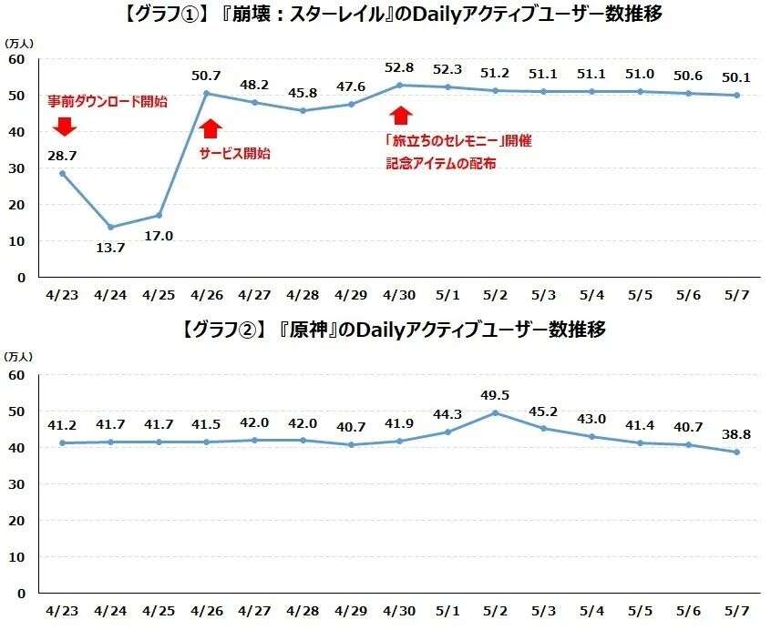 上半年开测新品超20款，腾讯、网易入列淘金，蓝海赛道早已深红