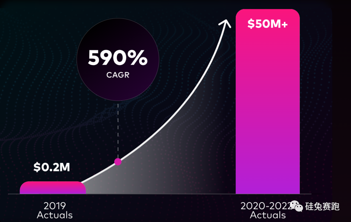 玩手机轻松躺赚20万，这家公司是新型骗局还是伟大创新？