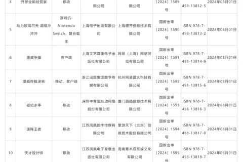 15个进口版号下发，腾讯网易各占两席，这波赢麻了？