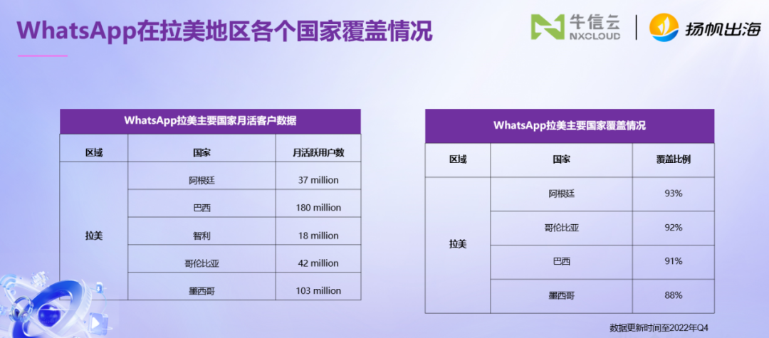 精华回顾 | 出海拉美 HAGO、哇哇鱼、快手、百道数据、牛信云分享增长之道