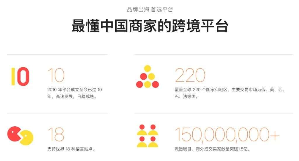 电商出海“内战”先行，第一批商家已逃离