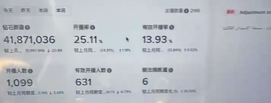 深·海丨采访了近百名研发、公会和平台 我们终于拼出了全行业噤声的弹幕互动全貌