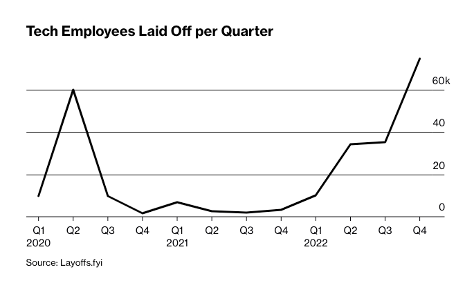 微软也要裁员上万：科技巨头们在怕什么？