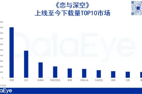 乙游可以出海，玩家的心动能翻译吗？