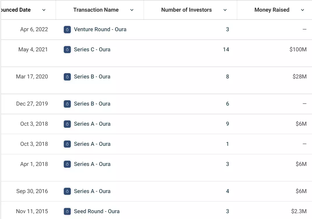 “睡眠"指环出货百万！Oura如何打造智能配件爆品？