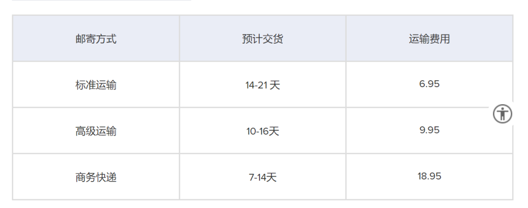 年收5000万美元，国内一眼镜独立站走红海外