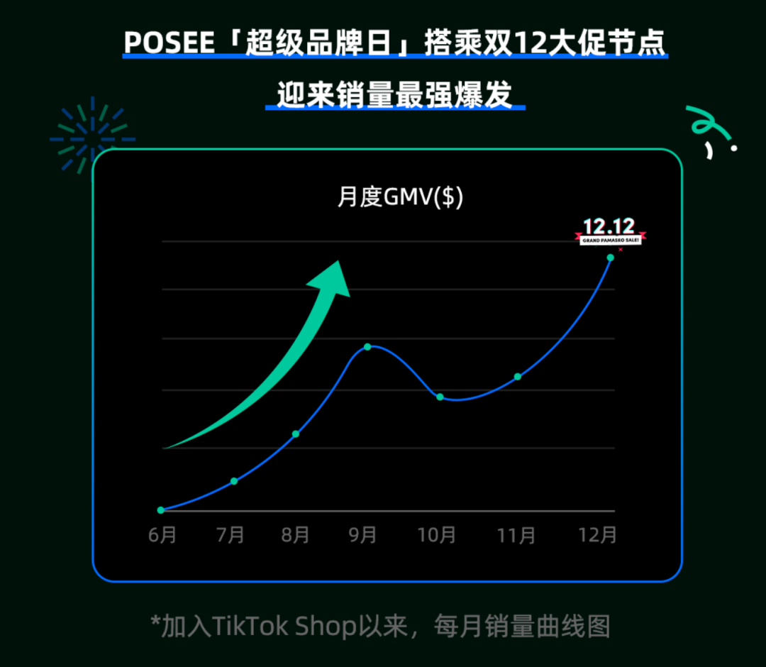 鞋靴类目top1，“踩屎感”拖鞋踩中出海爆款