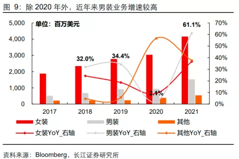 lululemon：收割蜜桃臀，围猎中产男