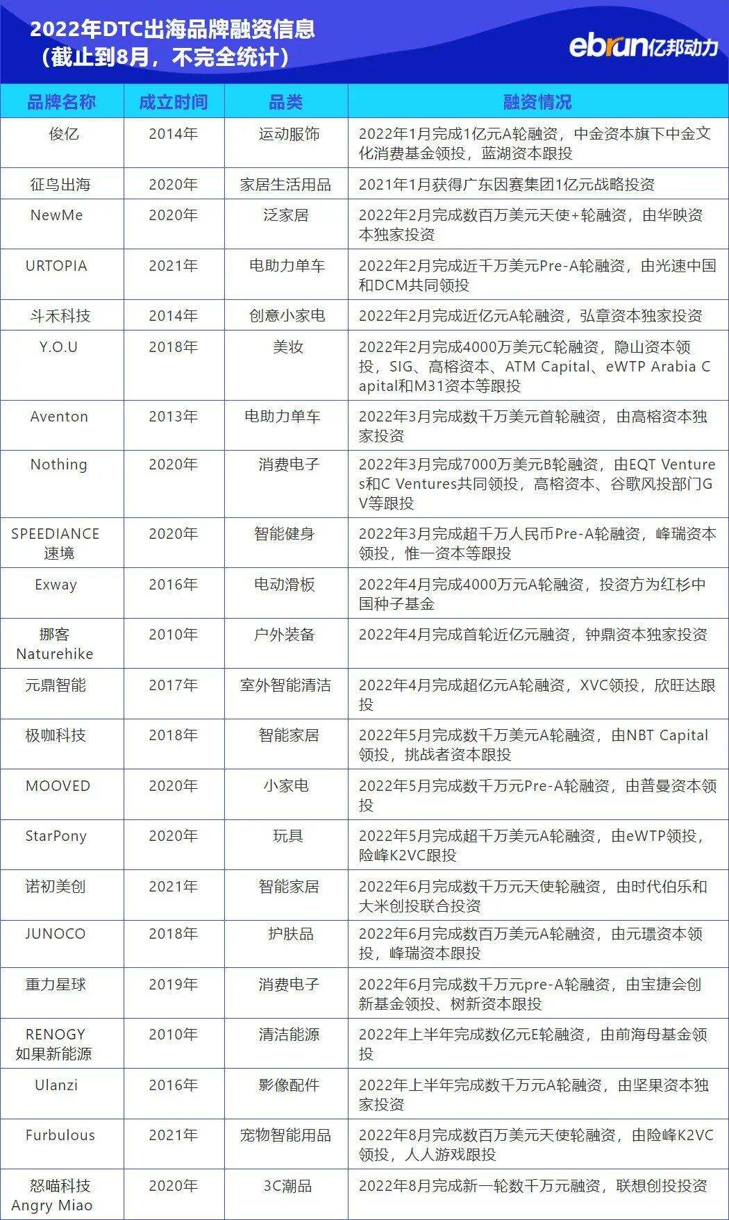 亿邦DTC品牌出海峰会：论道有效创新驱动用户增长