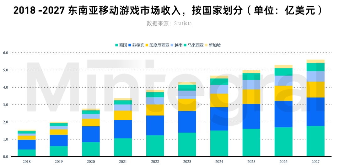 有什么出海秘笈，可助力开发者占领「社牛云集」的东南亚市场 | 出海ING