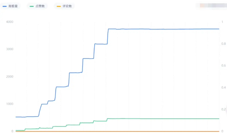 海外KOL，靠谱么？