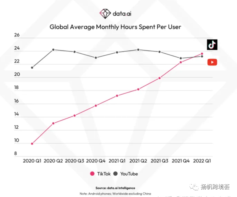 上市前的最后“底牌”？TikTok小店能否实现字节跨境大厂梦