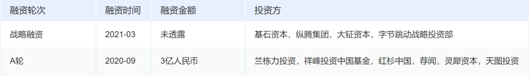 环保鞋履走红全球，DTC品牌VIVAIA为何能成功出海？