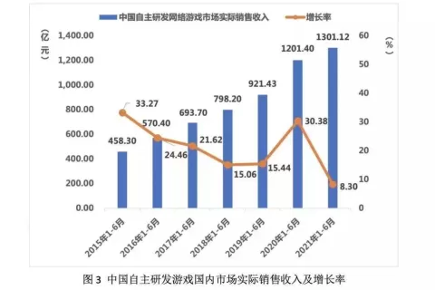 2021 上半年国内自主研发游戏海外市场分析；TikTok 宣布正式内测 Stories 功能｜快报