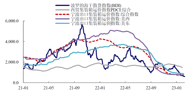 外贸订单仿佛“一夜蒸发”，产业链转移或已成定局