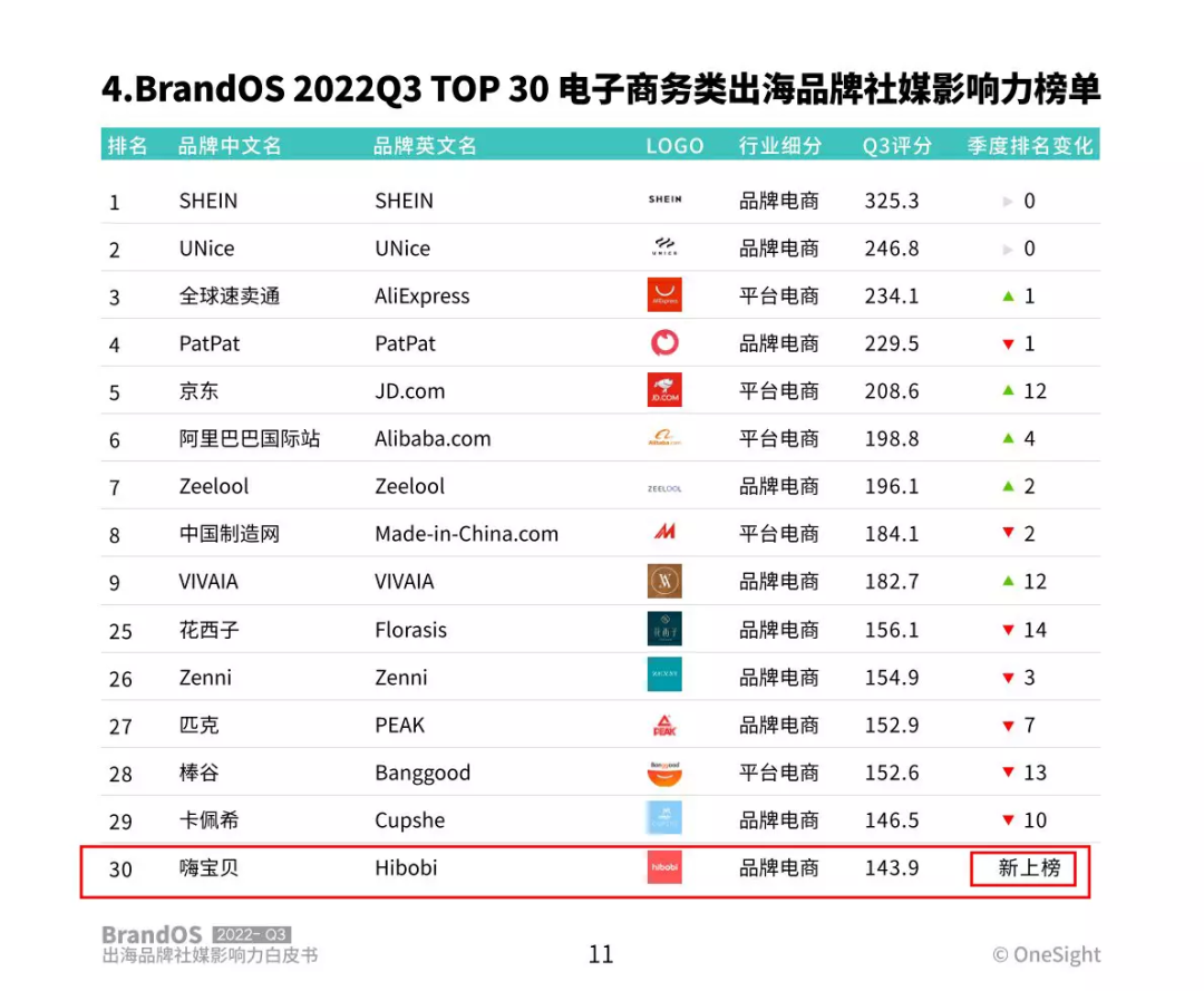 下一个PatPat？童装品牌Hibobi如何占领中东千亿市场