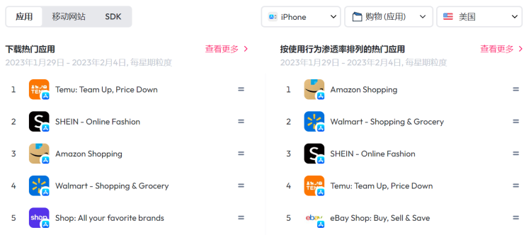 终于，SHEIN要在美国搞亚马逊店铺模式了，许仰天很兴奋