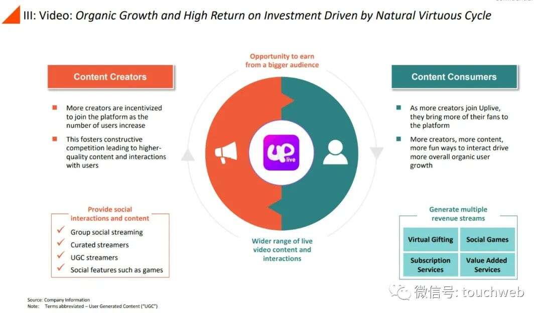 前Zynga中国总裁田行智联合创办的亚创拟上市：市值25亿美元 公司PPT曝光