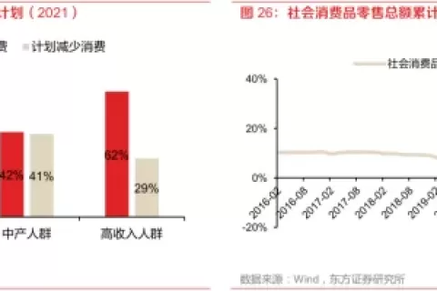 当消费降级成为短期主旋律，“长期主义”成为品牌必修课！
