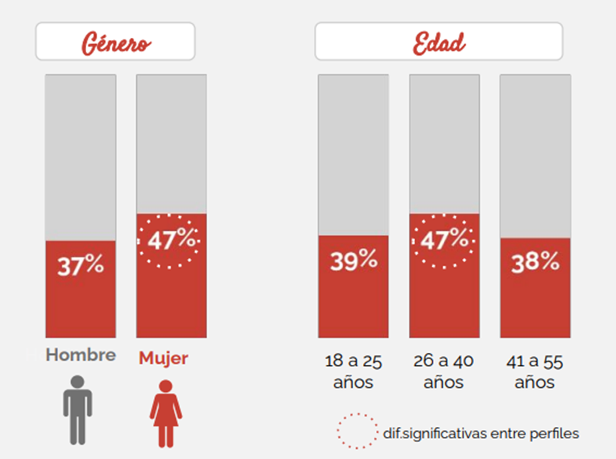 2022年墨西哥时尚类电子商务报告出炉，干货满满！拉美电商必看