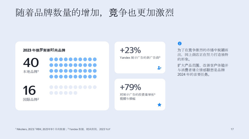 俄罗斯时尚市场洞察：中国品牌崛起的黄金机遇
