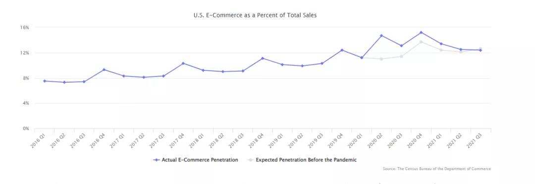 2022年，跨境DTC品牌出海的十个关键词
