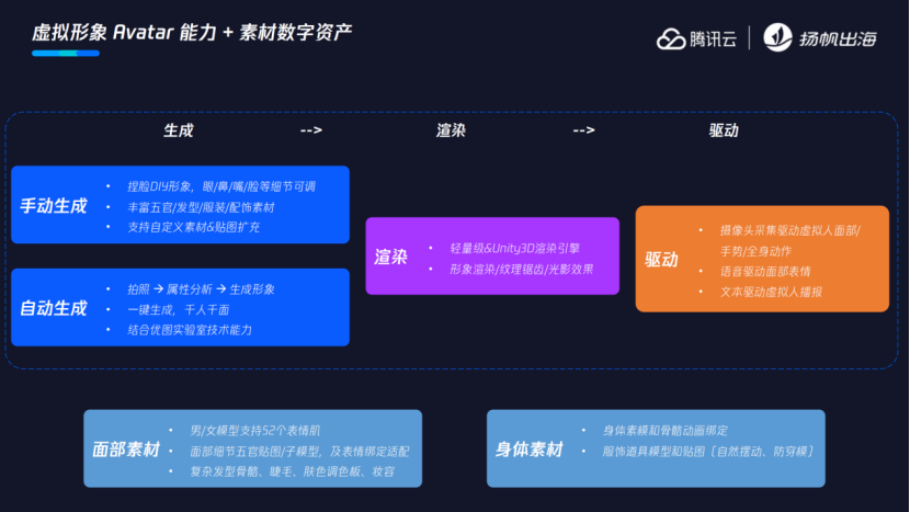 中东“掘金”指南 巴林王国/德勤/腾讯云携手助力开发者出海加速跑