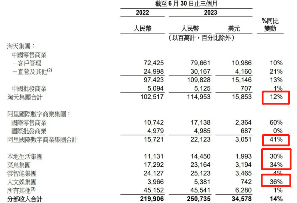跨境电商，谁主沉浮