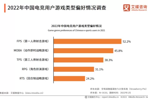 移动端FPS陷“流动性危机”，拟真+硬核FPS新作《暗区突围》能否化解这一难题？