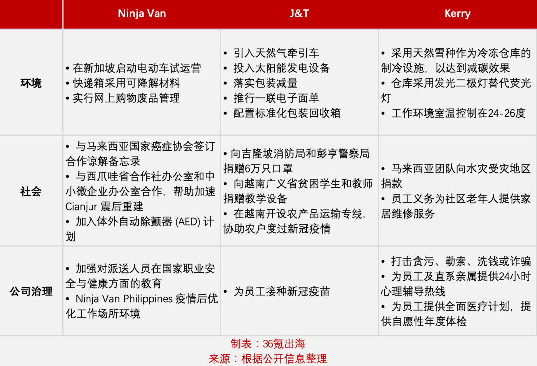 当东南亚迎来激进碳中和目标，跨境电商行业路在何方？