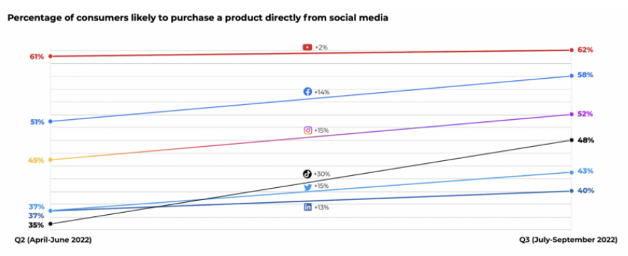 2022年Q4旺季美国消费者报告
