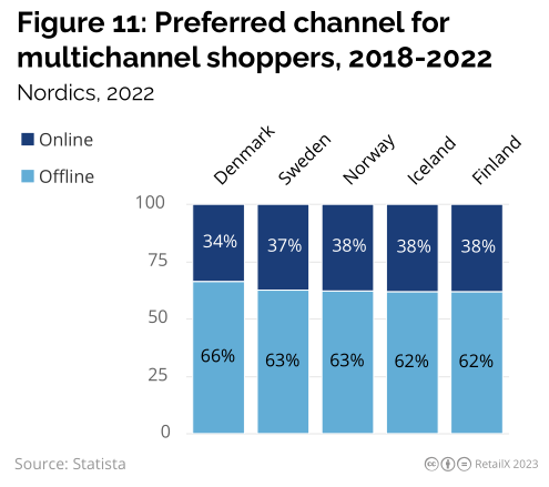 2023年北欧线上时尚市场研究报告