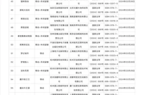 国家新闻出版署发布3月国产网络游戏审批信息，共107款游戏获批