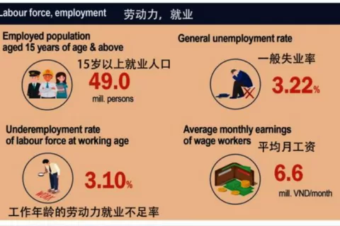 海外观察丨李嘉诚重注的越南，会是出海下一个风口么？