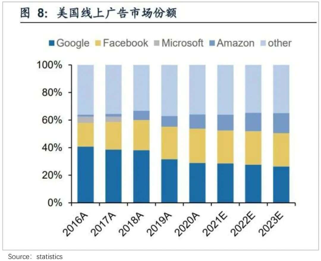 Facebook正逐渐百度化