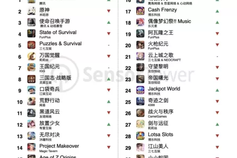 回国首发流水过亿背后：两年测了10余款，才有一款“跑出来”