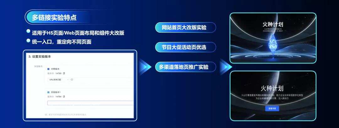 火山引擎产品总监宋鼎：做好精细优化运营 这些出海手游爆款都是如何用A/B测试磨出来的