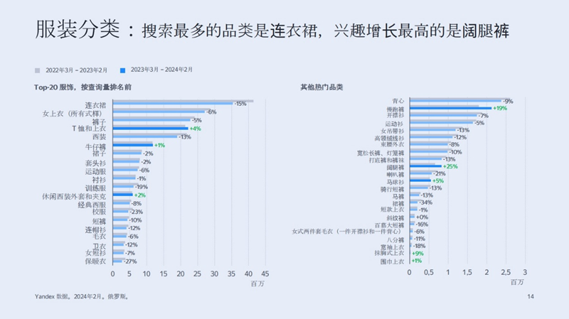 俄罗斯时尚市场洞察：中国品牌崛起的黄金机遇