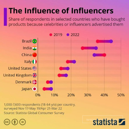 拉美网红营销洞察：品牌新宠还是高危雷区？