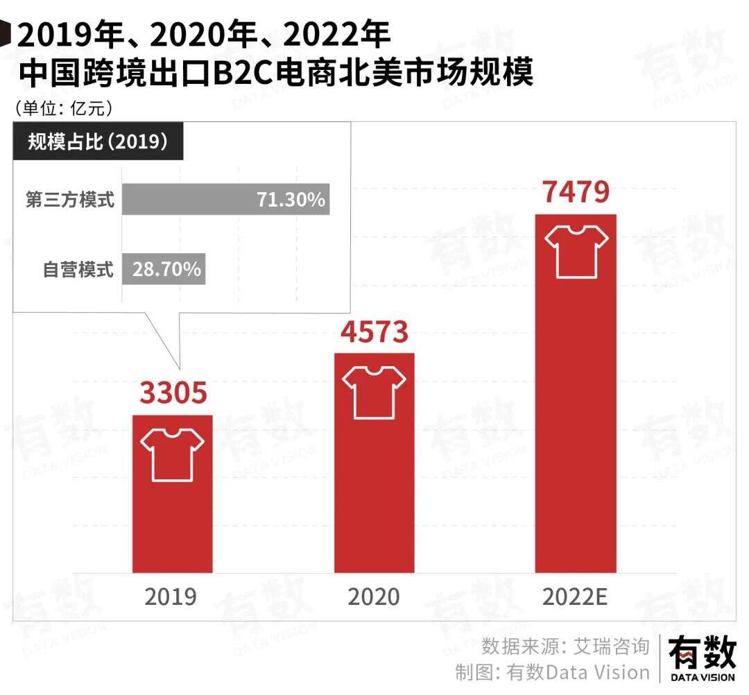 七倍溢价出海，子不语如何打造“跨境鞋服第一股”