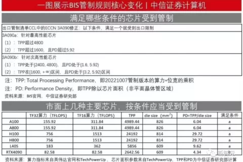 一周要闻 NO.68丨30天生效！美芯片禁令升级 苹果应用商店员工被曝性侵米哈游员工