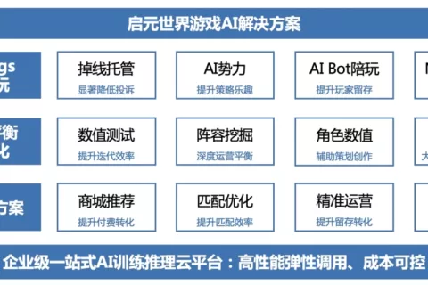 去年融资3亿，莉莉丝、阿里重用，他们的AI技术正在改变游戏设计