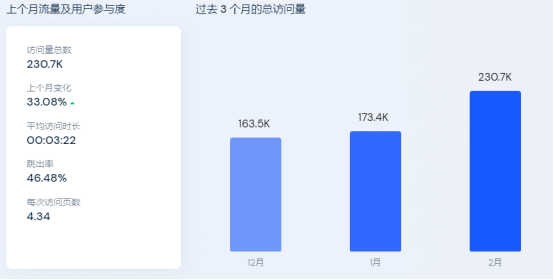 宠物赛道，他跑出年销5亿的速度