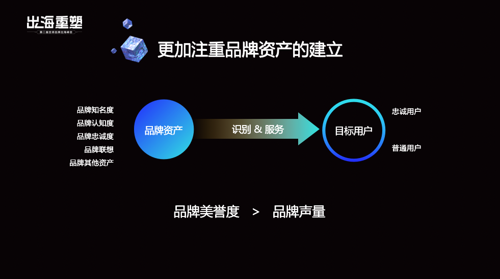 坚果资本Calvin：品牌出海十大趋势，从资本角度看内卷出路