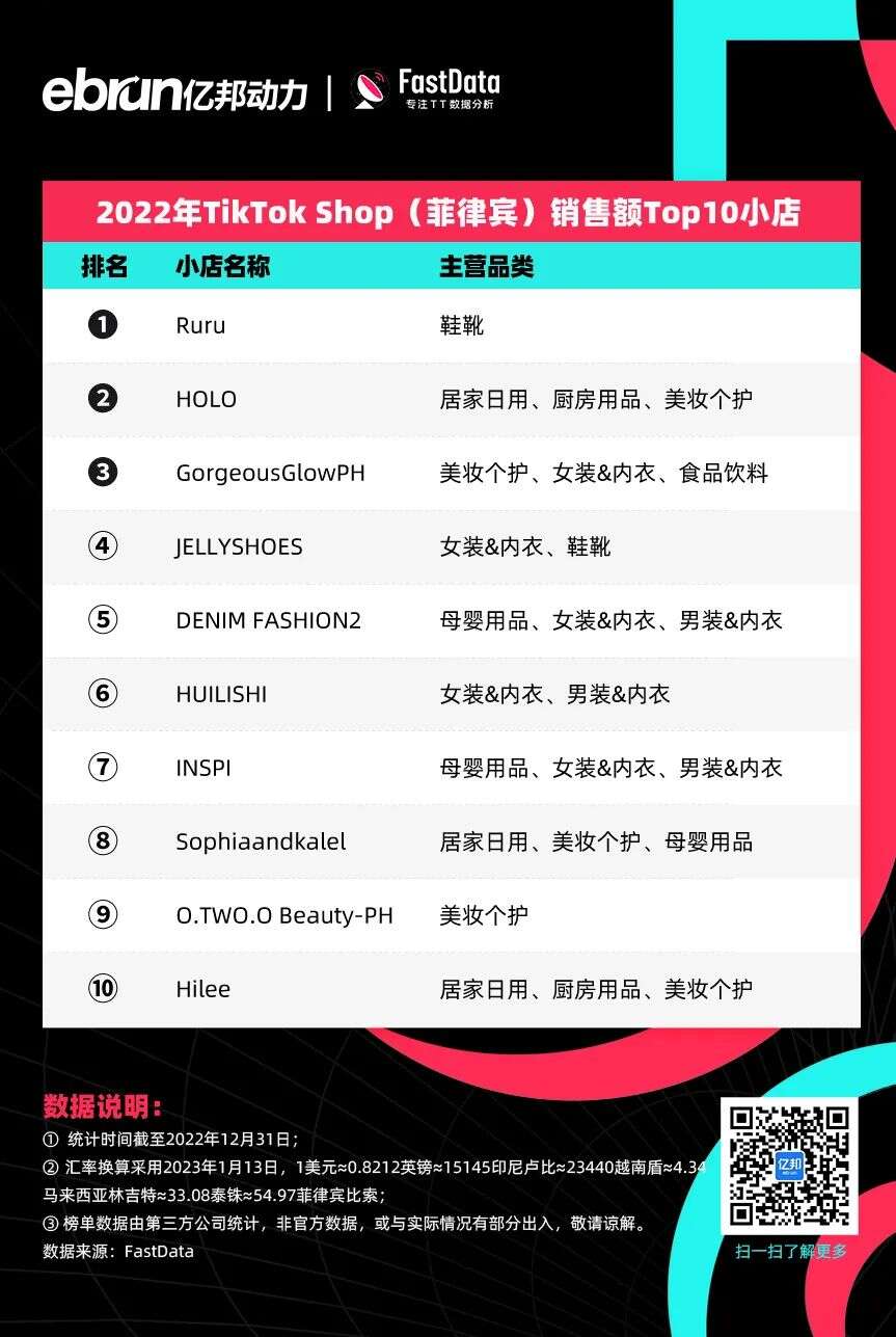 TikTok电商年度榜单！他们成为全球直播卖货之王