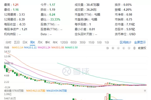 完美日记，坠入“寒冬”？