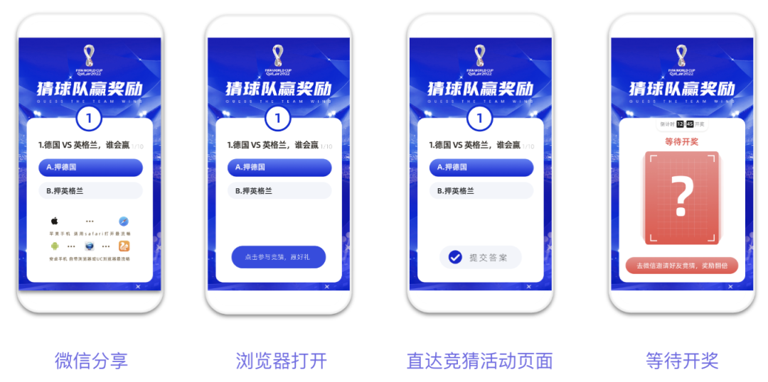2022世界杯App运营卷出圈——觉得世界杯没热度？那是因为你没选对方法！