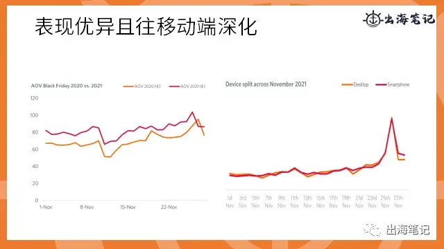如何通过联盟营销提高转化|出海笔记操盘手面对面精华